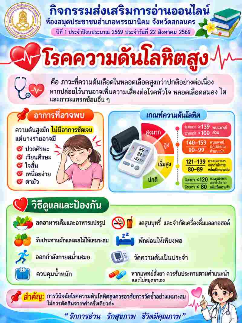 โรคความดันโลหิตสูง