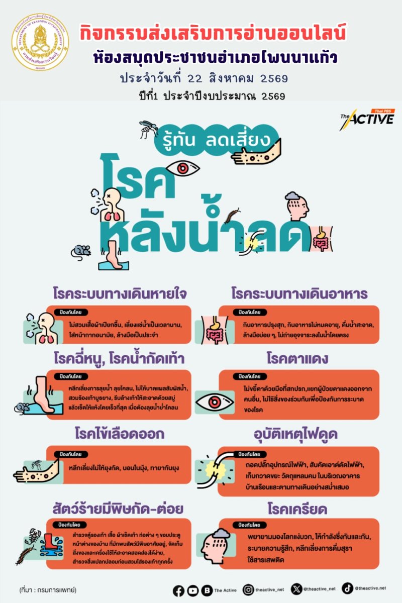 รู้ทัน ลดเสี่ยง โรคหลังน้ำลด