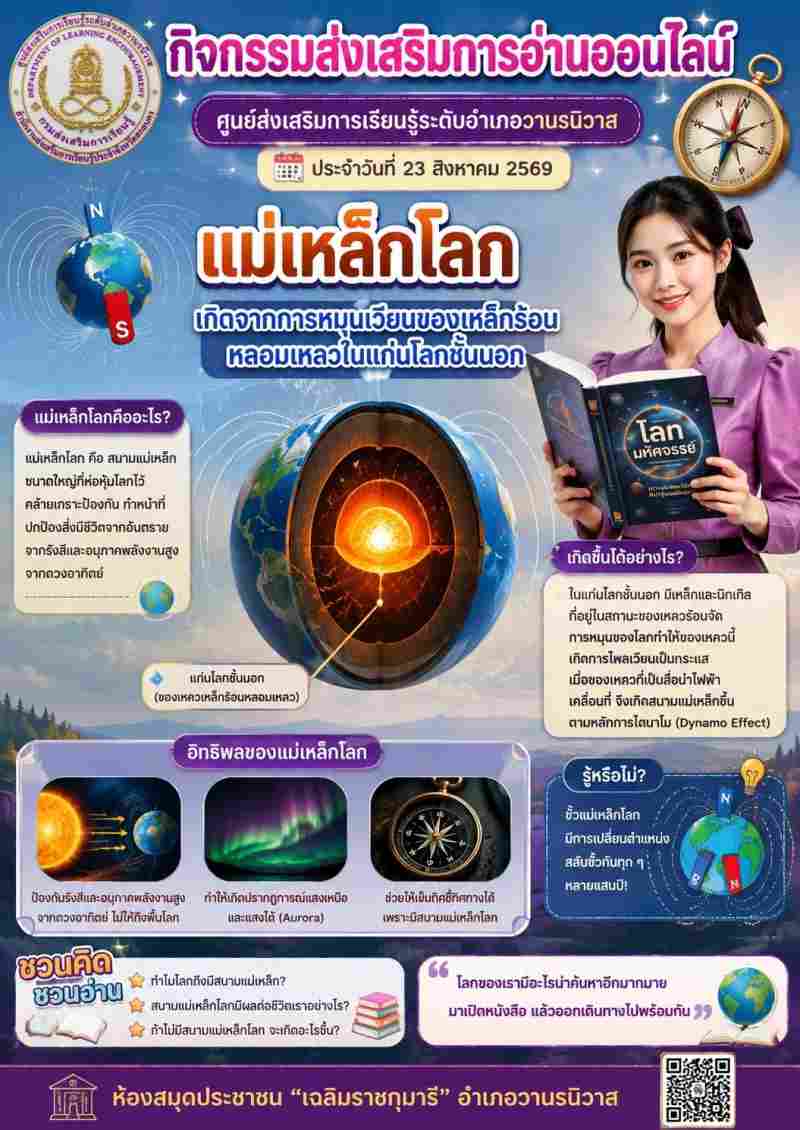 แม่เหล็กโลก