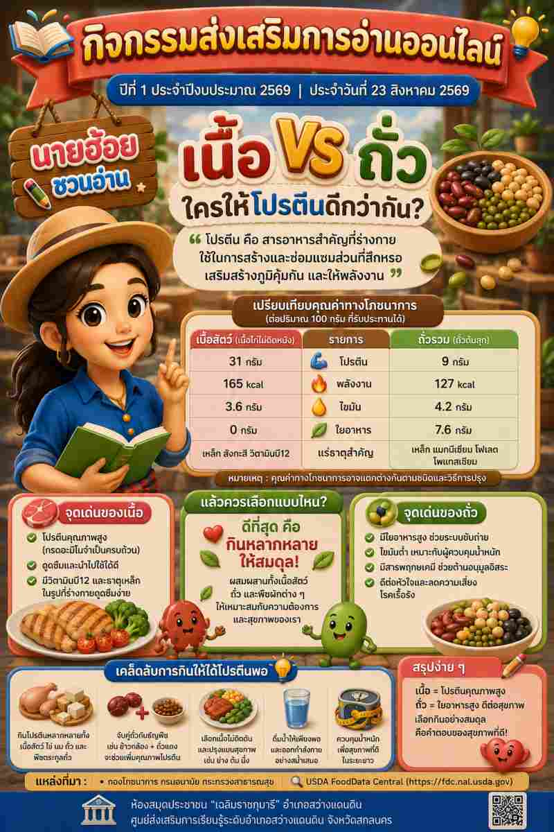 เนื้อ vs ถั่วใครให้โปรตีนดีกว่ากัน