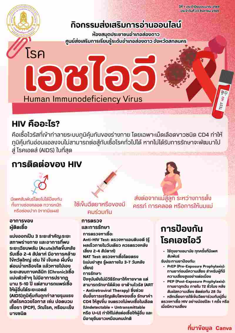HIV