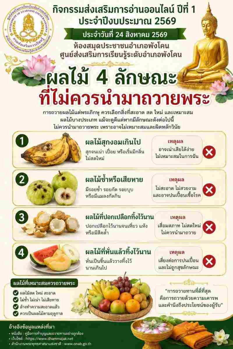 ผลไม้​ 4​ ลักษณะ​ที่ไม่​ค​ว​รน​ำ​มา​ถวายพระ​