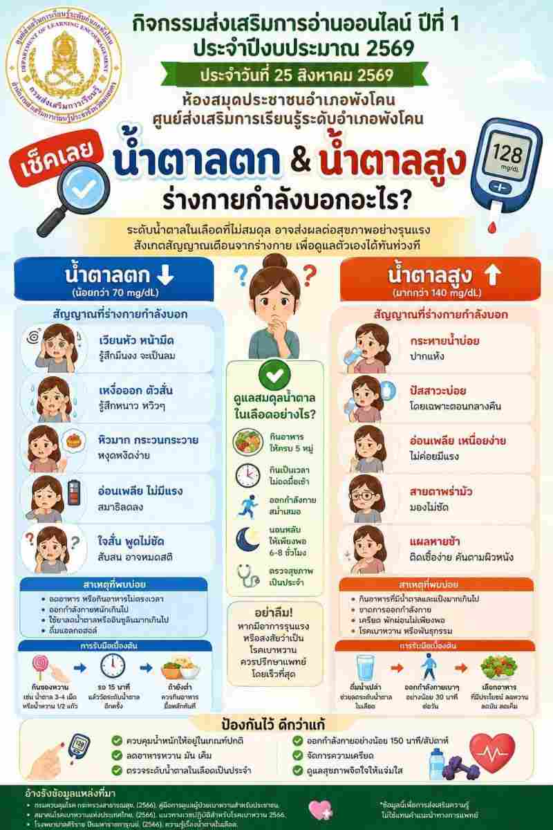  "เช็ค​เลย​ น้ำตาล​ตก​ &​ น้ำ​ตาลสูง​ ร่างกาย​กำ​ลัง​บอกอะไร? 
