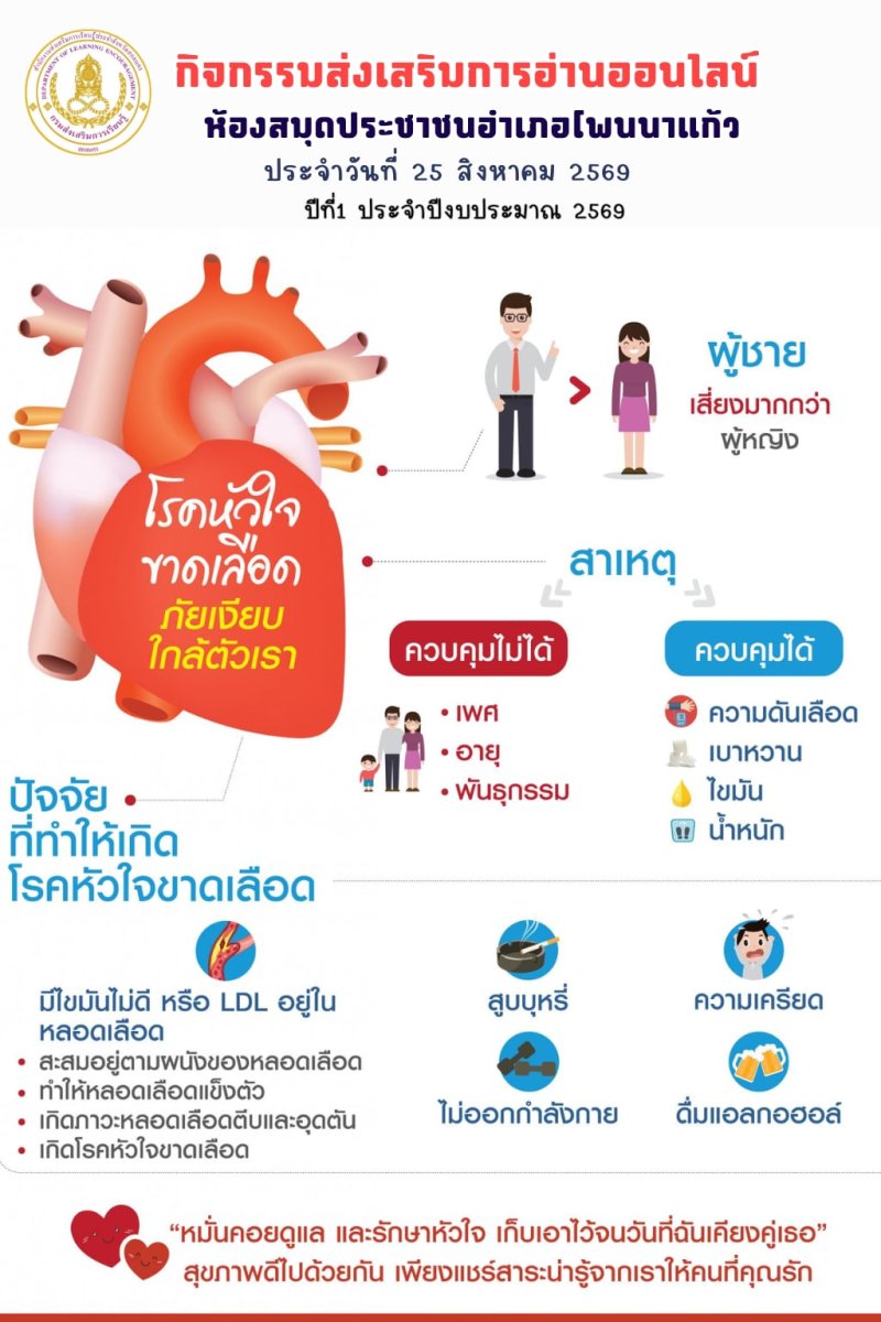 โรคหัวใจขาดเลือด ภัยเงียบใกล้ตัวเรา