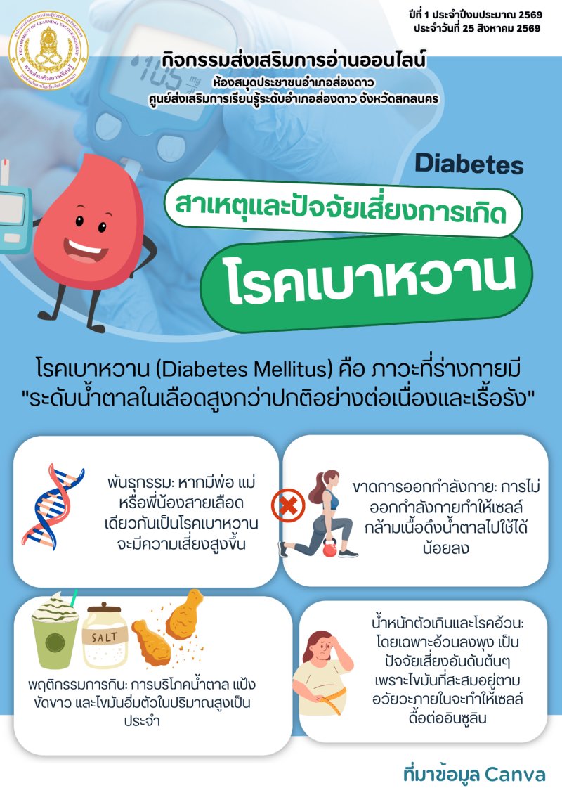  โรคเบาหวานสาเหตุและปัจจัยเสี่ยงการเกิด