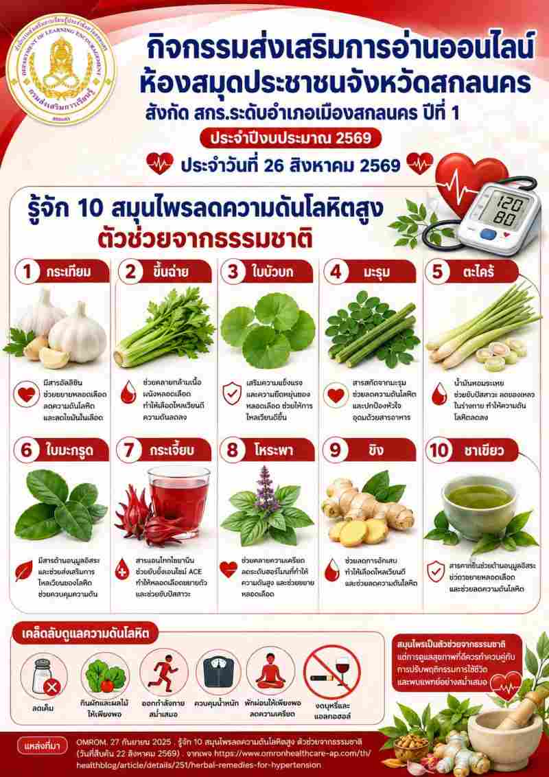 รู้จัด10สมุนไพรลดความดันโลหิตสูงจัวช่วยจากธรรมชาติ