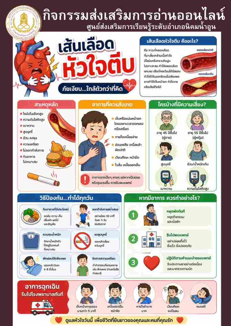  เส้นเลือดหัวใจตีบ ภัยเงียบใกล้ตัวกว่าที่คิด