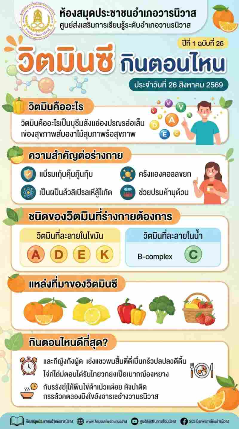 วิตามิน  กินตอนไหน