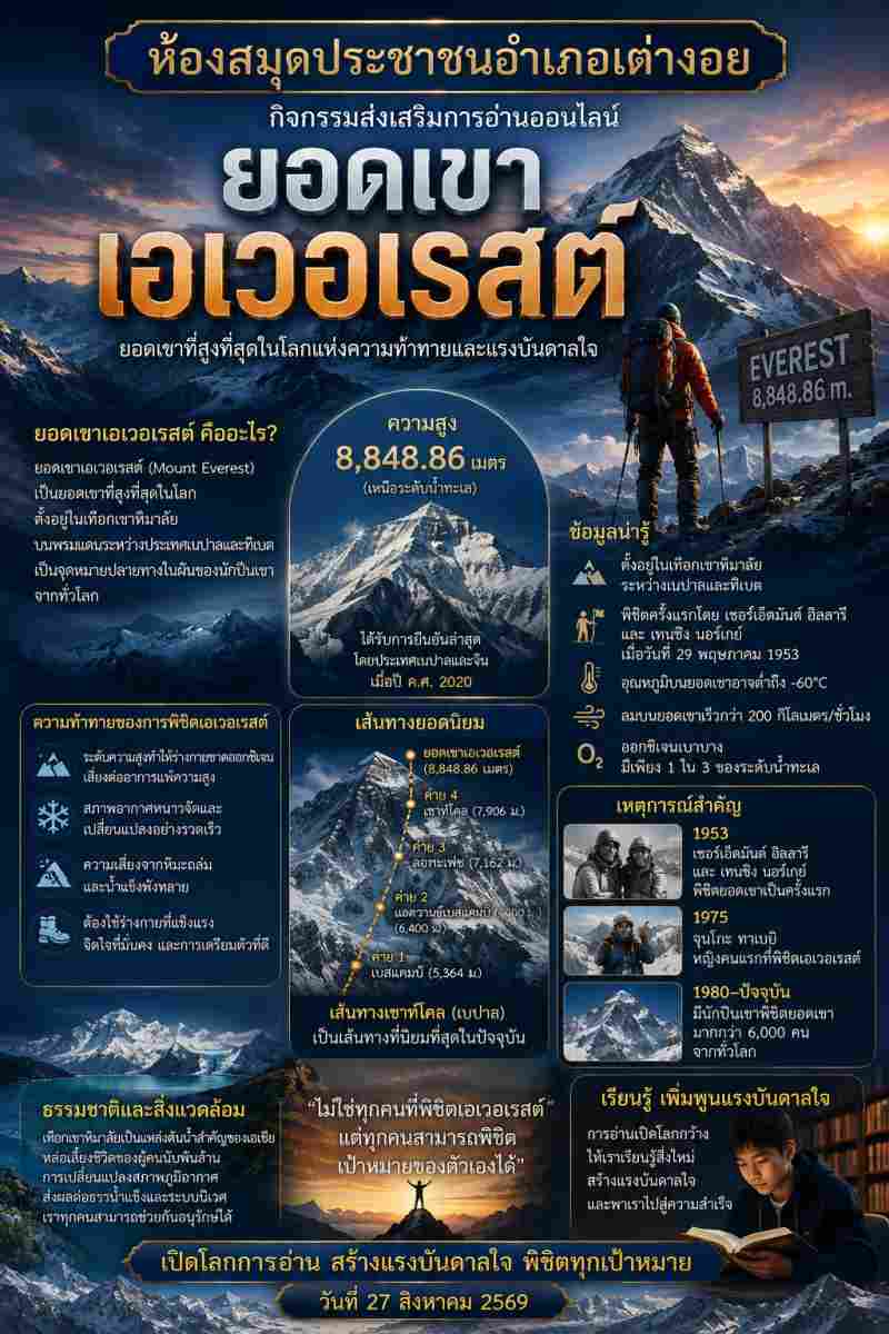 ยอดเขาเอเวอเรสต์