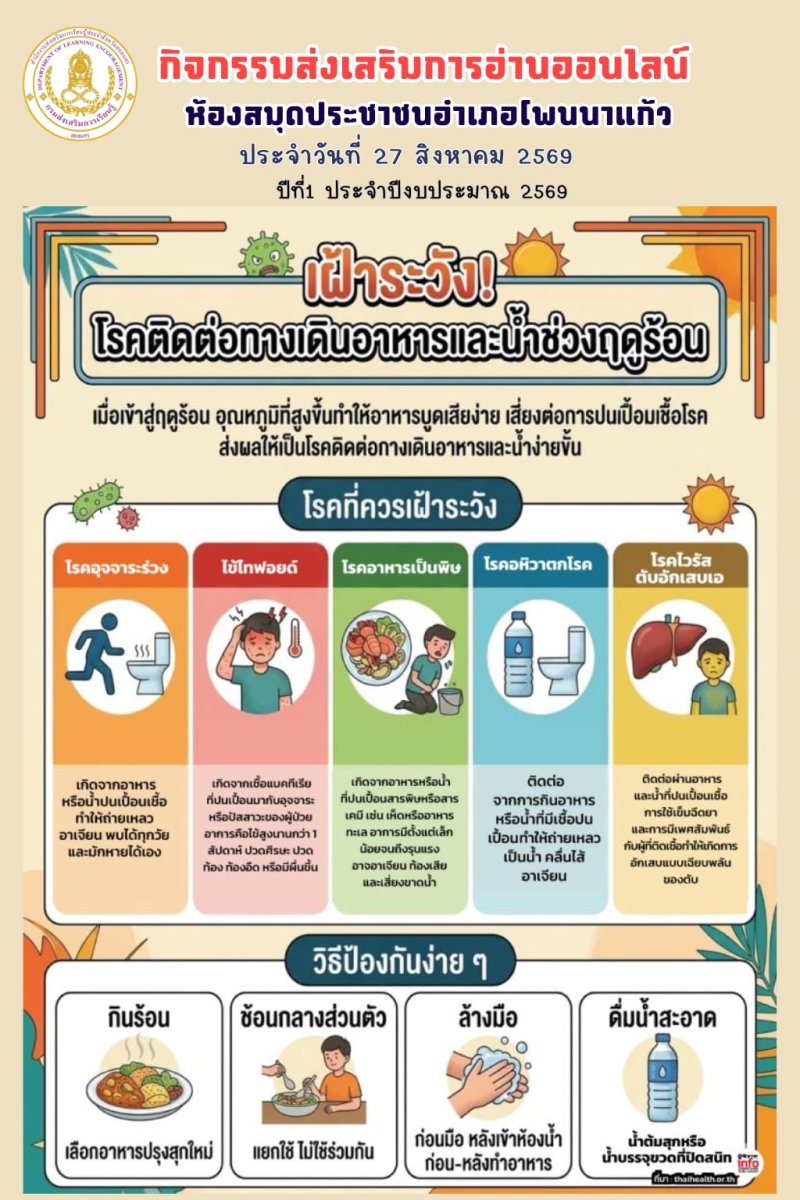 เฝ้าระวังโรคติดต่อทางเดินอาหารและน้ำช่วงฤดูร้อน