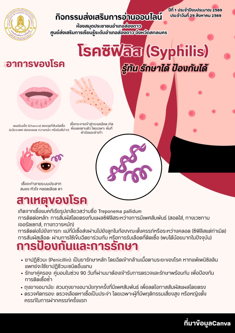 โรคซิฟิลิส