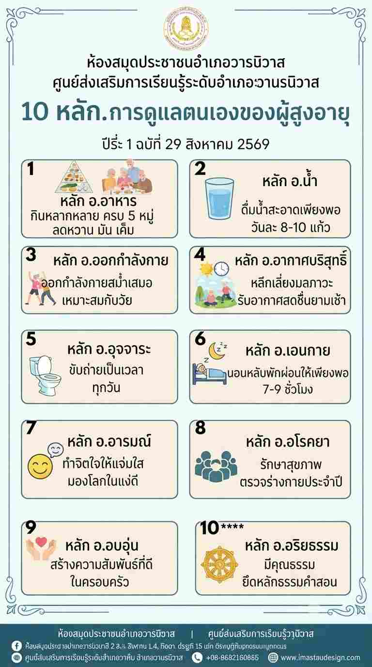 หลัก  10  อ.การดูแลตัวเองของผู้สูงอายุ