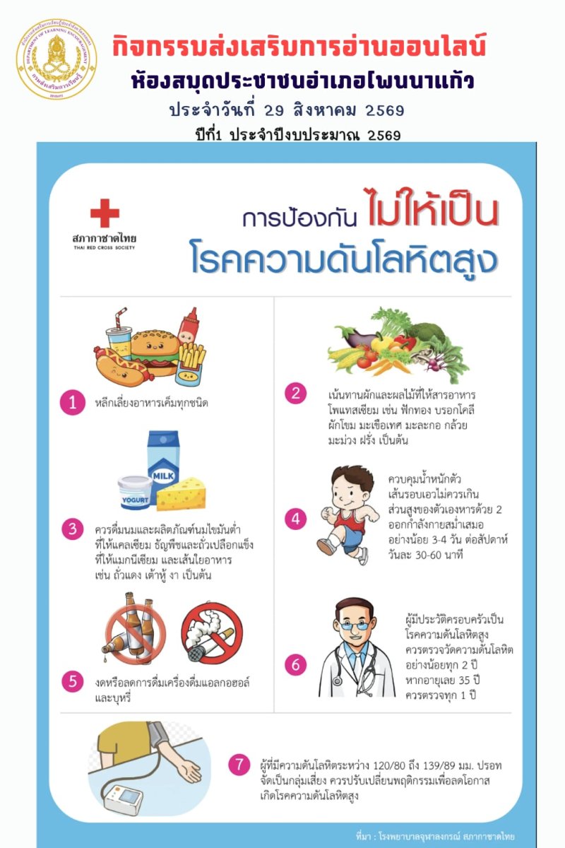 การป้องกัน ไม่ให้เป็น โรคความดันโลหิตสูง