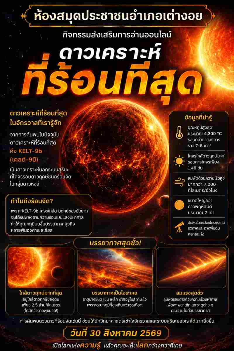 ดาวเคราะห์ที่ร้อนที่สุด