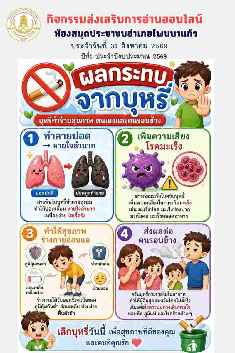 ผลกระทบจากบุหรี่