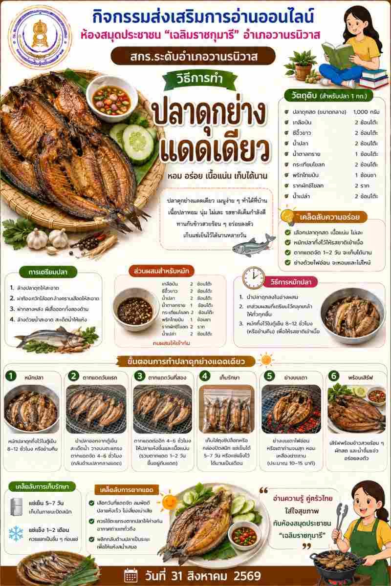 ปลาดุกแดดเดียว