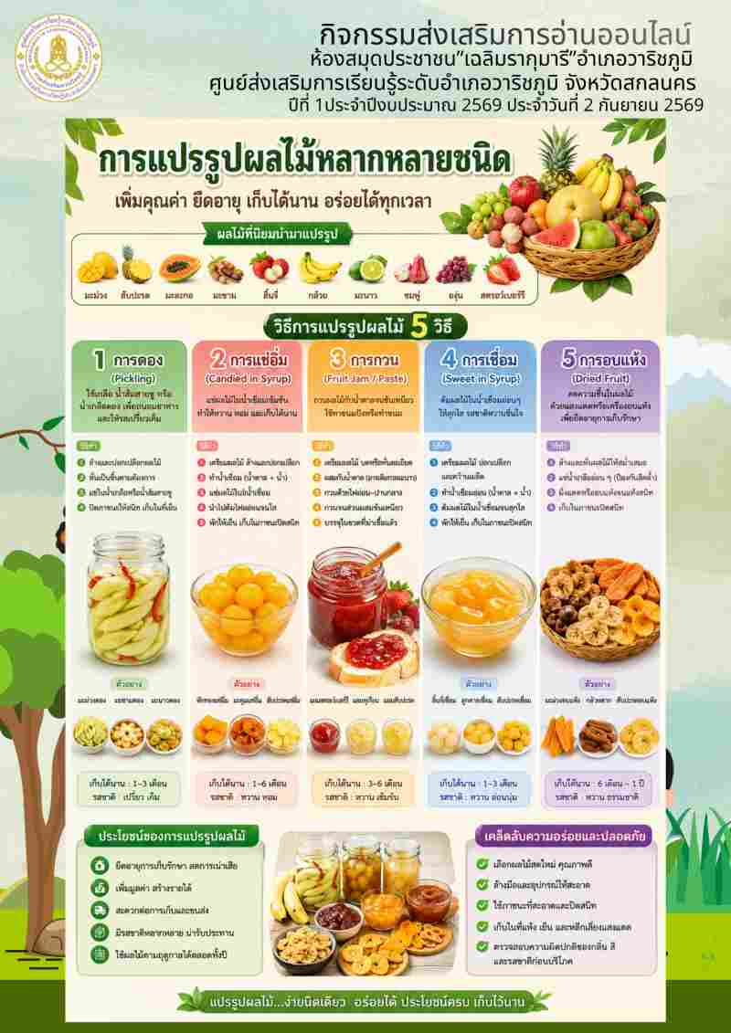 การแปรรูปผลไม้หลากหลายชนิด