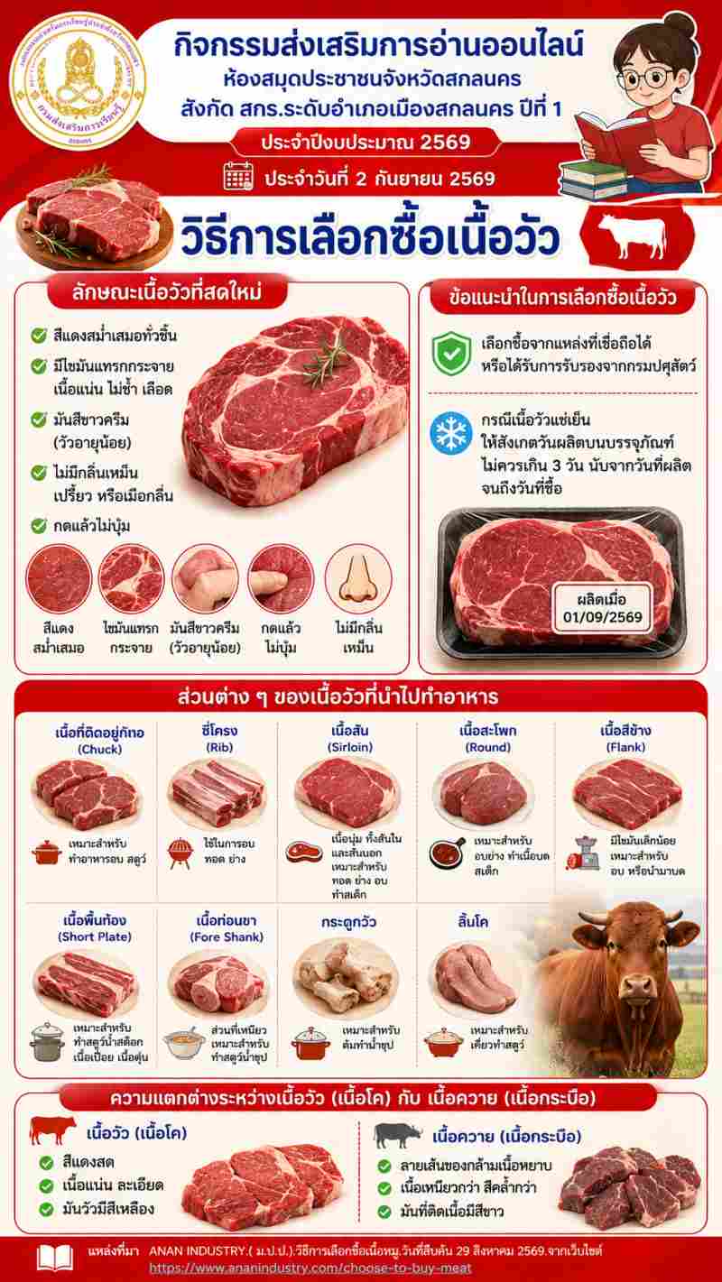 วิธีการเลือกซื้อเนื้อวัว