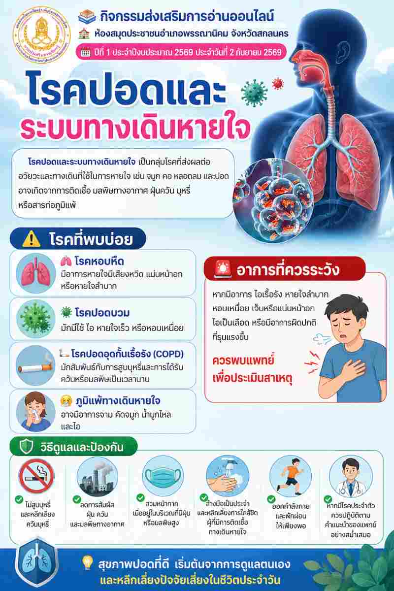 โรคปอดและระบบทางเดินหายใจ