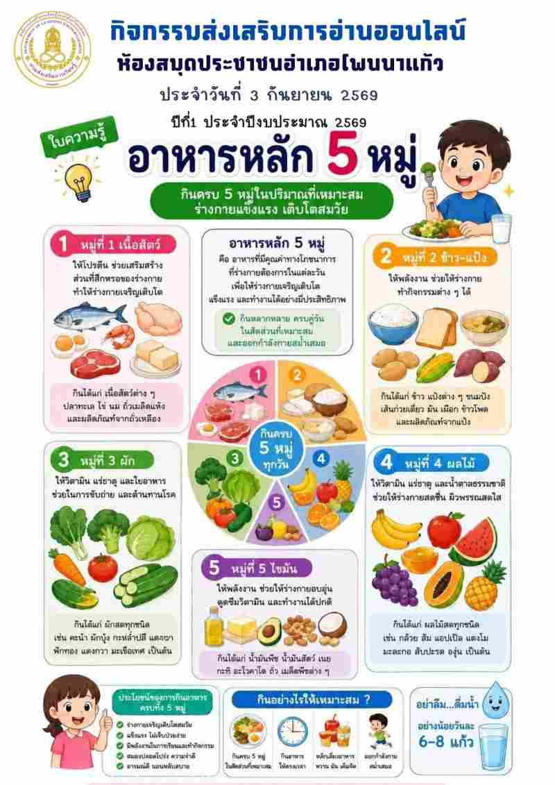 อาหารหลัก5หมู่
