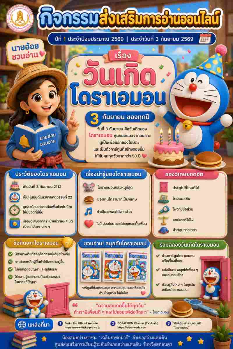 วันเกิดโดราเอมอน