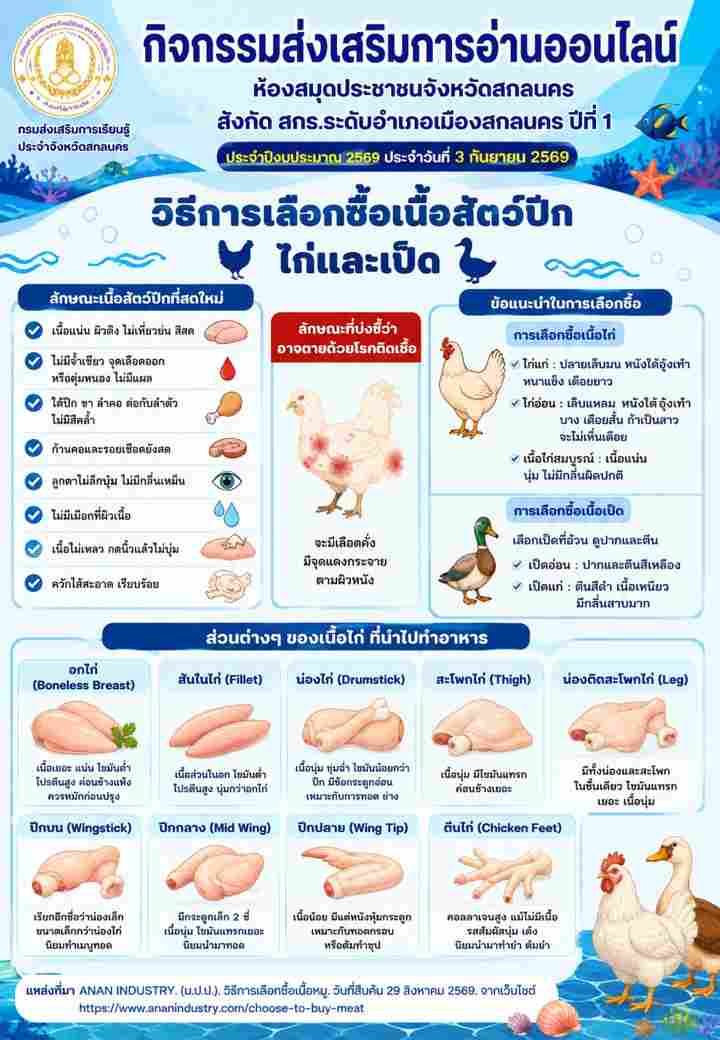 วิธีการเลือกซื้อเนื้อสัตว์ปีก ไก่และเป็ด