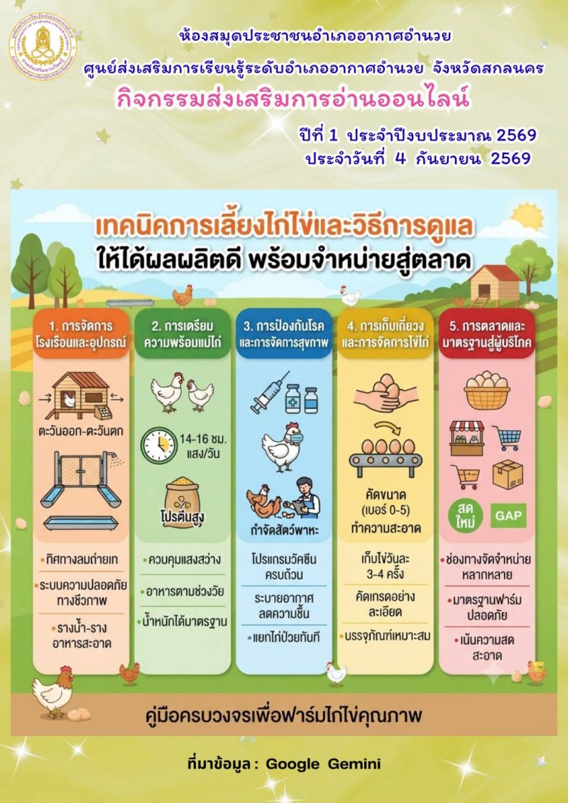 เทคนิคการเลี้ยงไก่ไข่และวิธีการดูแล ให้ได้ผลผลิตดีพร้อมจำหน่ายสู่ตลาด