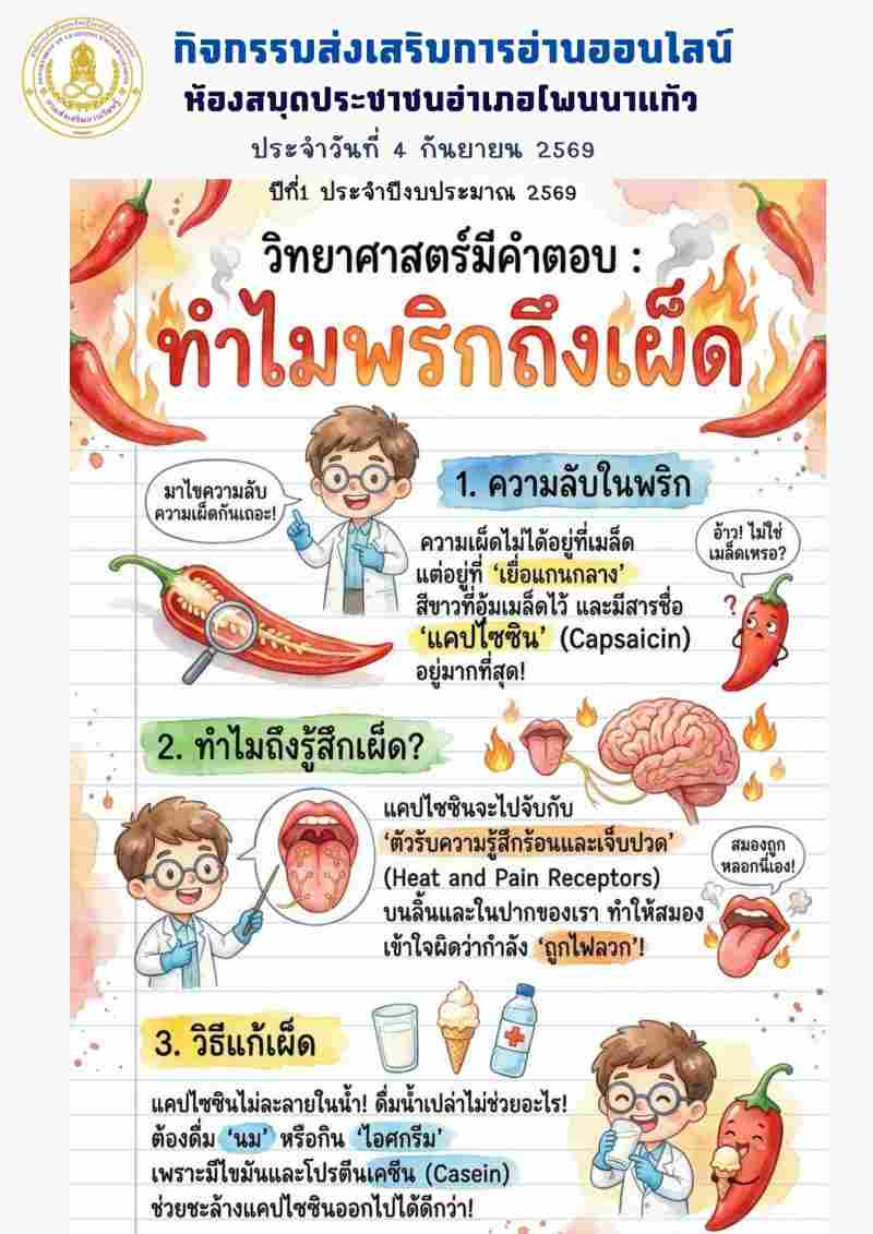วิทยาศาสตร์มีคำตอบ ทำไมพริกถึงเผ็ด
