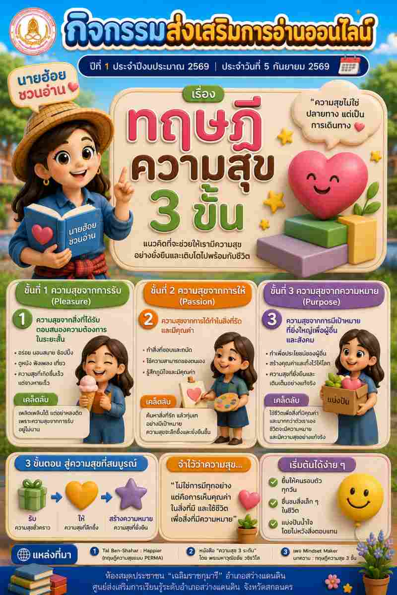 ทฤษฏีความสุข 3 ขั้น