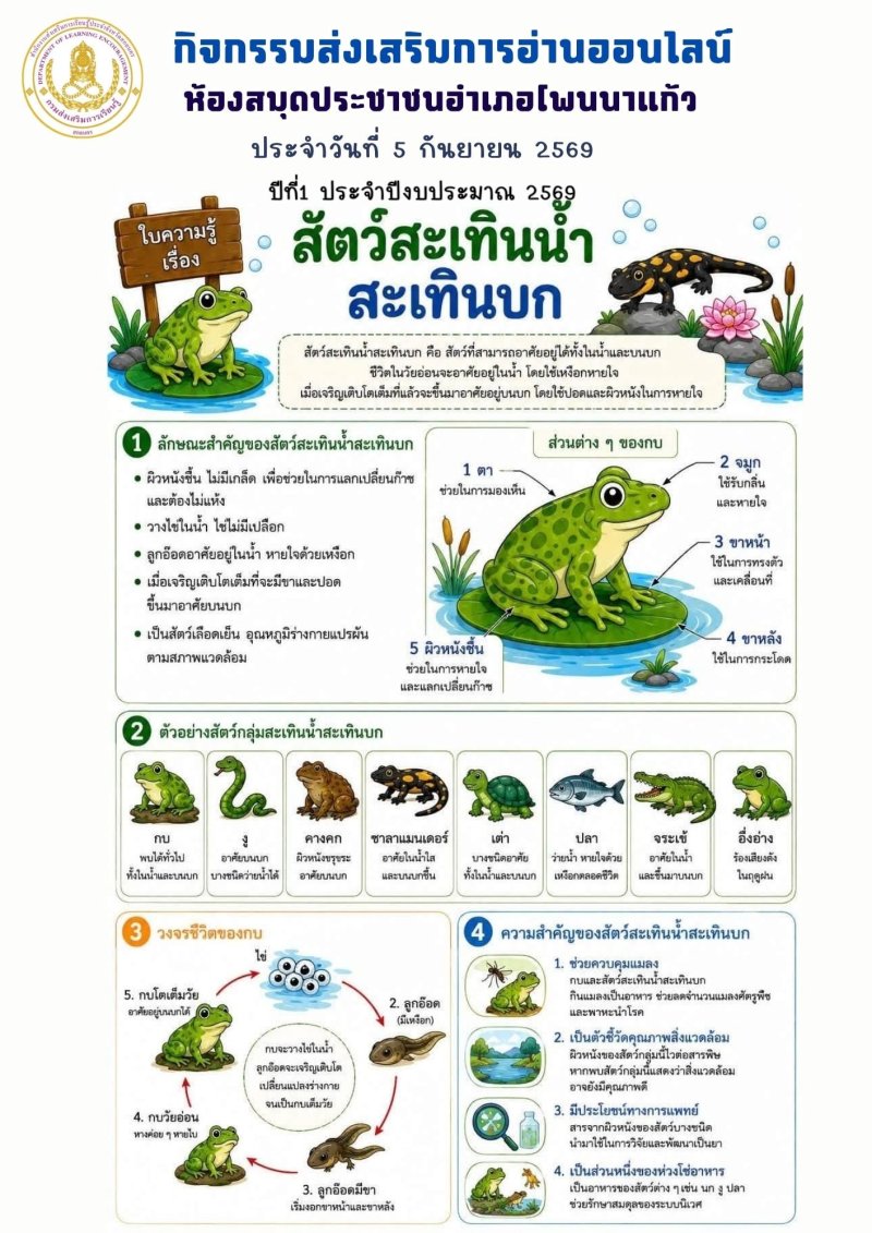 สัตว์สะเทินนํ้า สะเทินบก