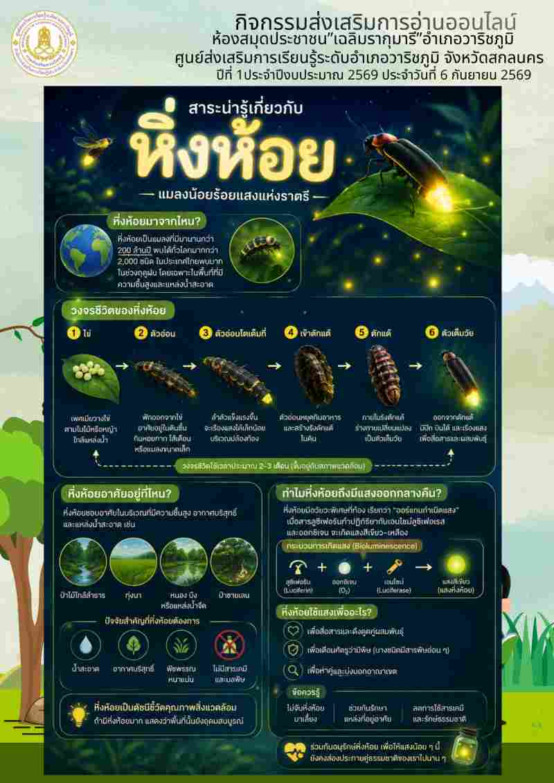 สาระน่ารู้เกี่ยวกับหิ่งห้อย แมลงน้อยร้อยแสงแห่งราตรี