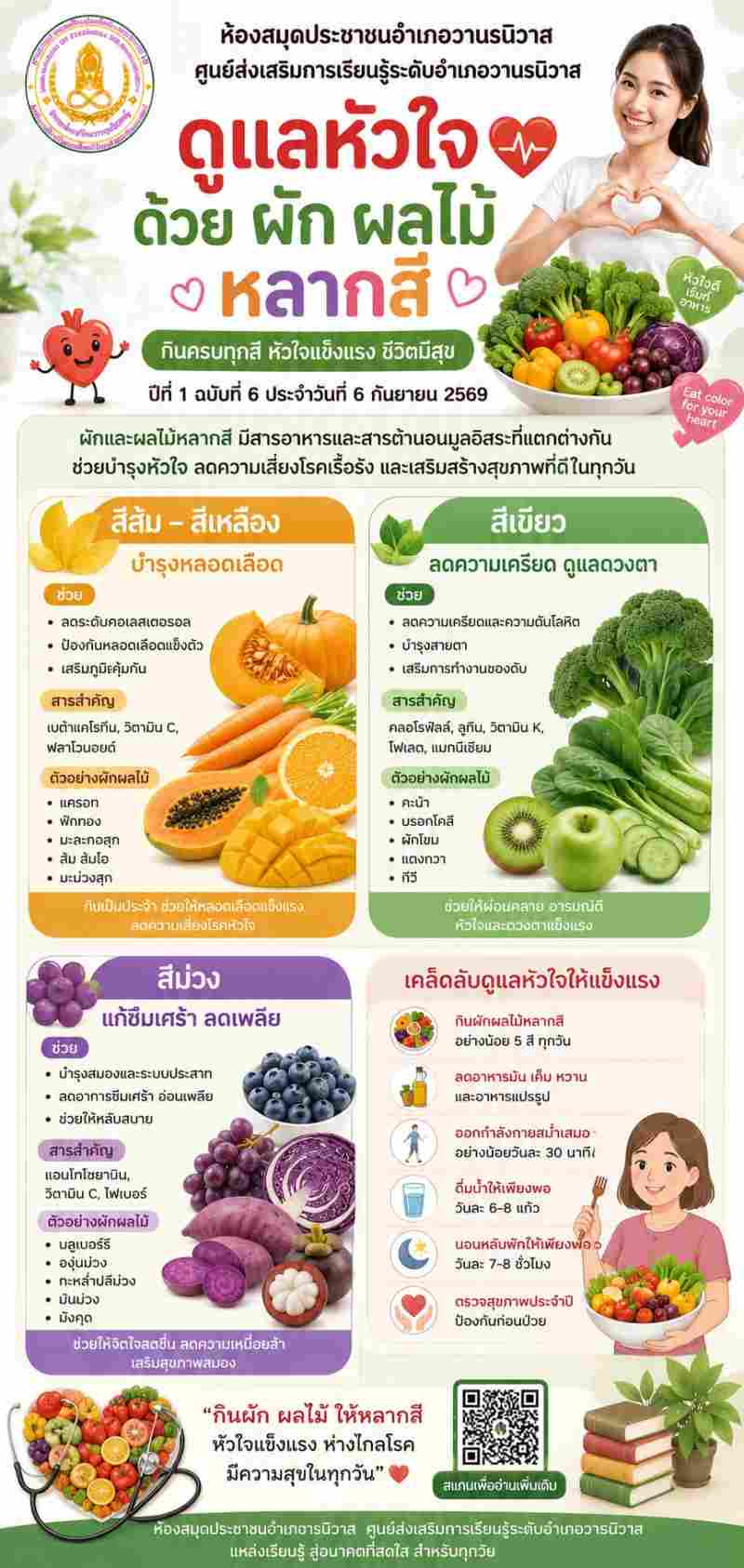 ดูแลหัวใจ  ด้วยผลไม้หลากสี