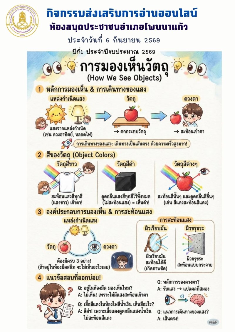 การมองเห็นวัตถุ