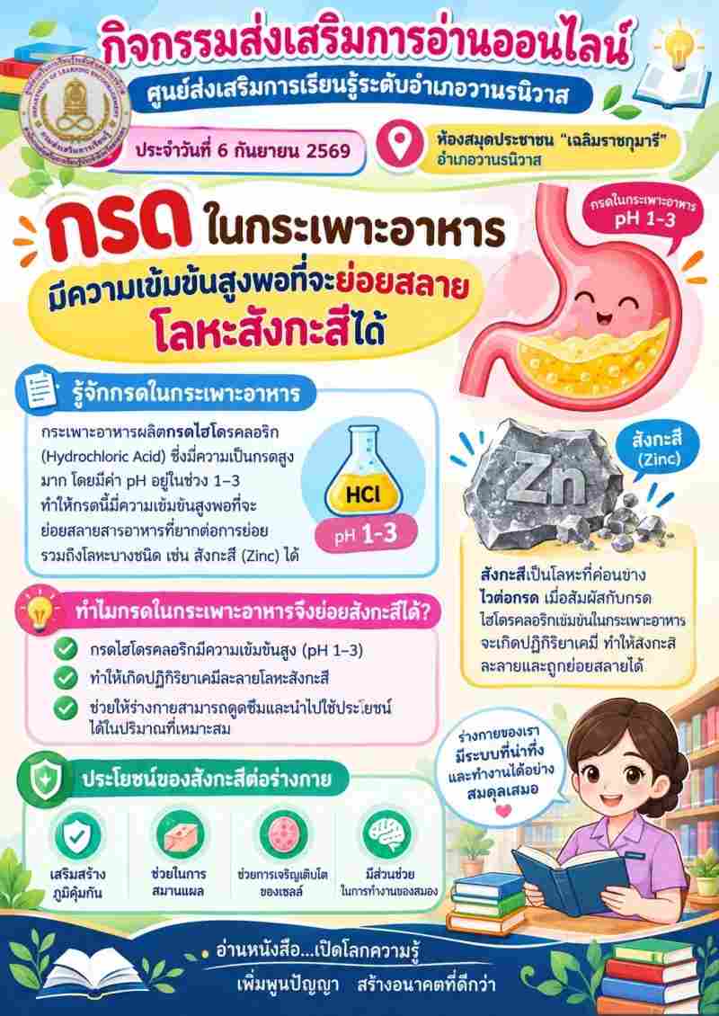 กรดในกระเพาะ