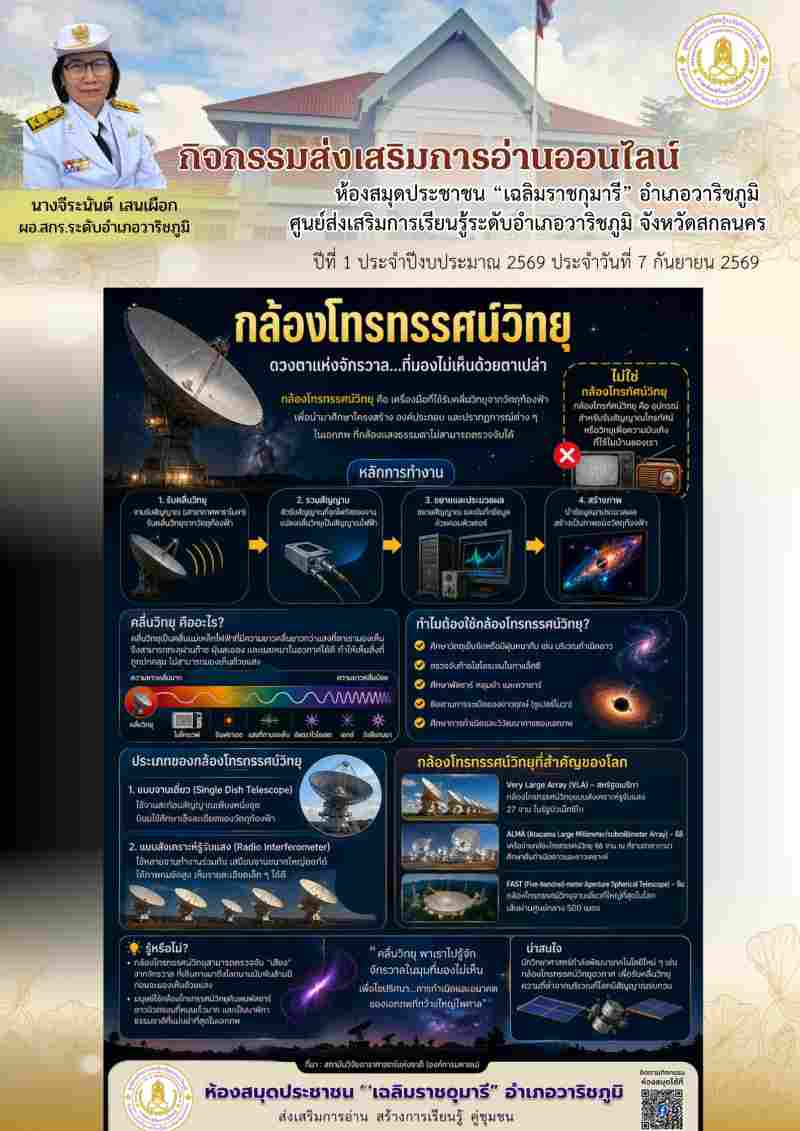 กล้องโทรทรรศน์วิทยุ ดวงตาแห่งจักรวาล...ที่มองไม่เห็นด้วยตาเปล่า