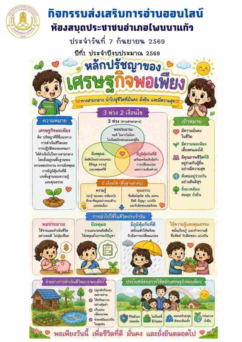 หลักปรัชญาของเศรษฐกิจพอเพียง