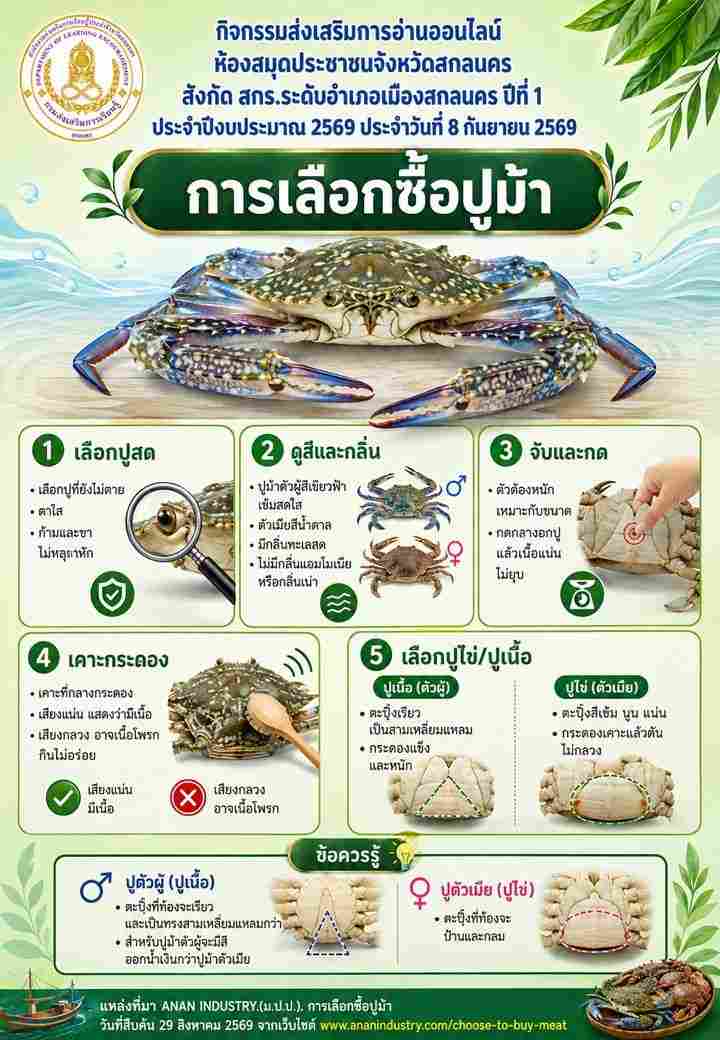 การเลือกชื้อปูม้า