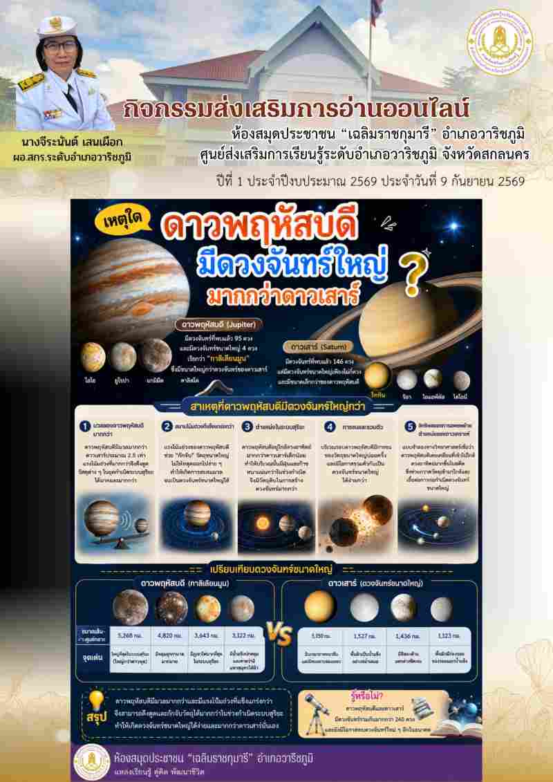 เหตุใด..? ดาวพฤหัสบดี มีดวงจันทร์ใหญ่มากกว่าดาวเสาร์ 