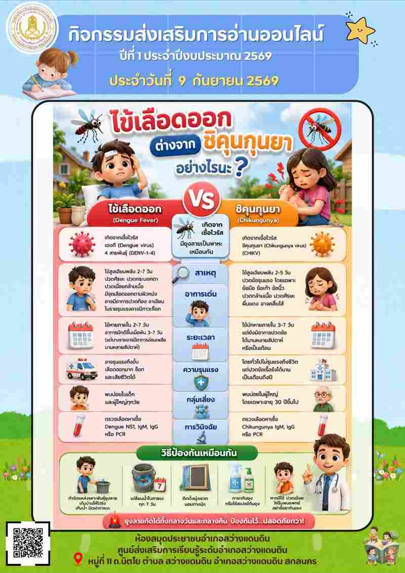 ไข้เลือดออก ต่างจาก ชิคุนกุนยา อย่างไรนะ?