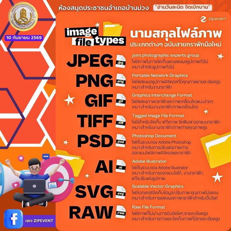 นามสกุลไฟล์ภาพประเภทต่างๆ ฉบับสายกราฟิกมือใหม่