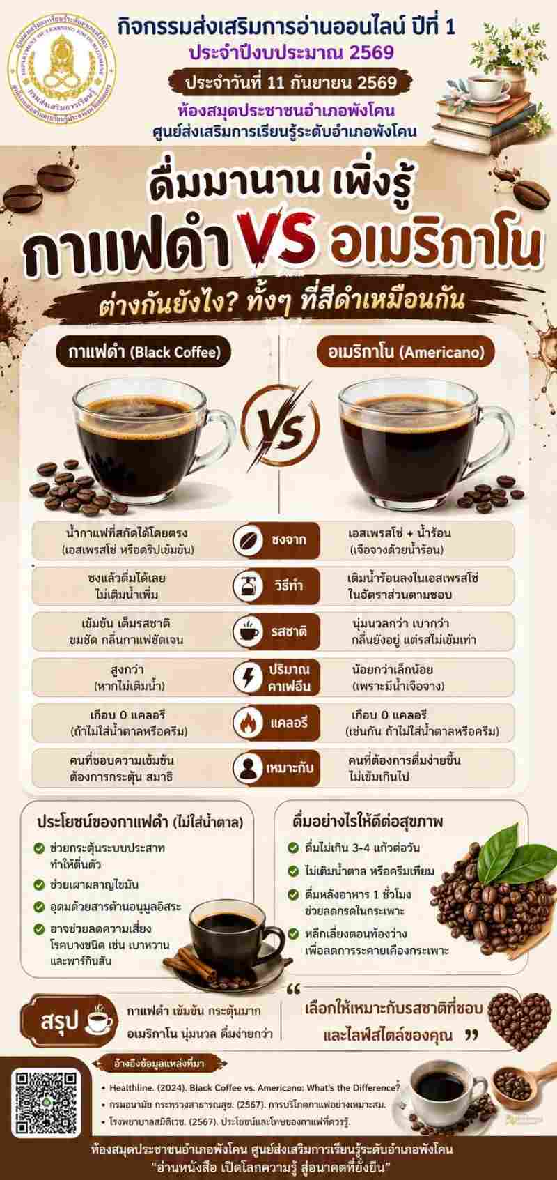 ดื่ม​มา​นาน​​เพิ่ง​รู้​ กาแฟ​ด​ำ​ อเมริกา​โน​ ต่างกัน​ยังไง​ ทั้ง​ๆ​ที่​สี​ด​ำ​เหมือนกัน​