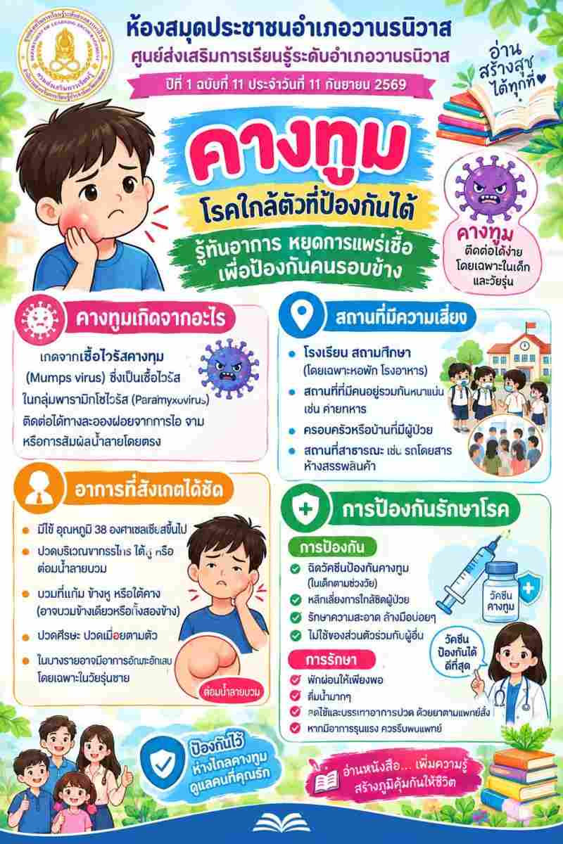 โรคคางทูม