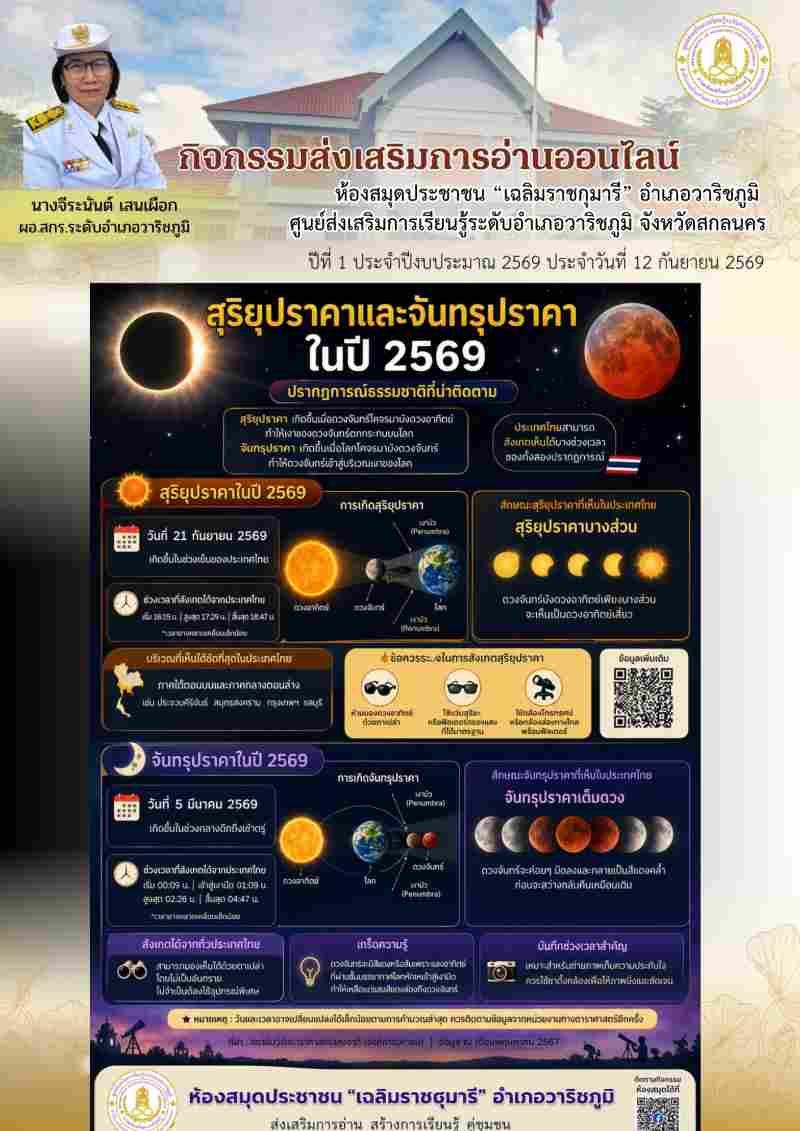 สุริยุปราคาและจันทรุปราคาในปี 2569 