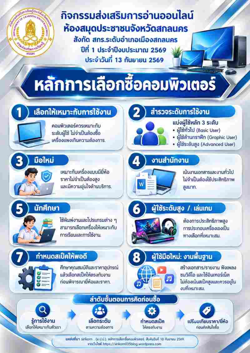 หลักการเลือกชื้อคอมพิวเตอร์