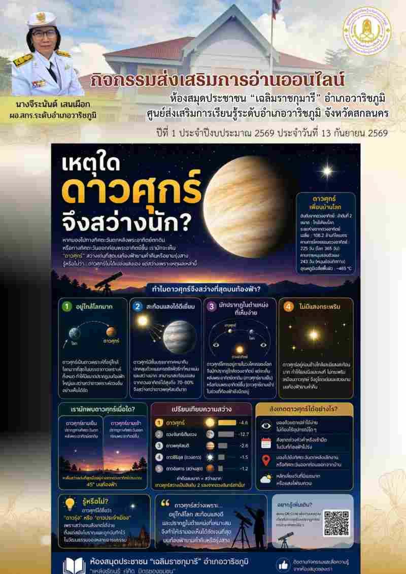 เหตุใด ดาวศุกร์ จึงสว่างนัก?