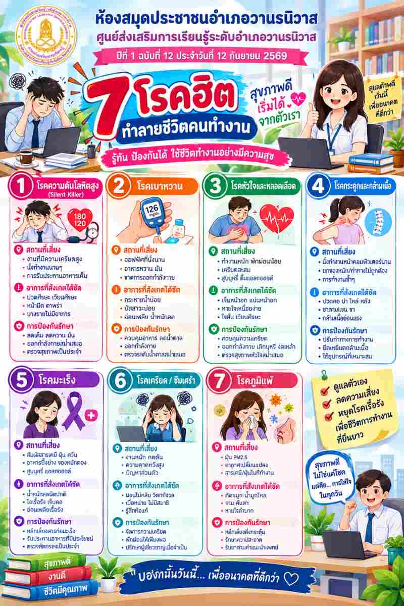 7 โรคฮิตของวัยกำลังทำงาน