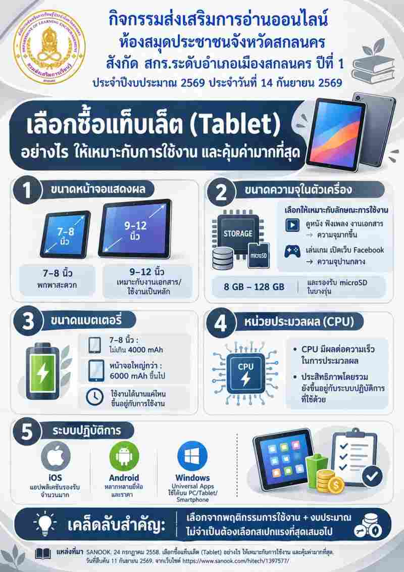 เลือกชื้อแท็ปเล็ตอย่างไรให้เหมาะสมการใช้งานคุ้มค่า