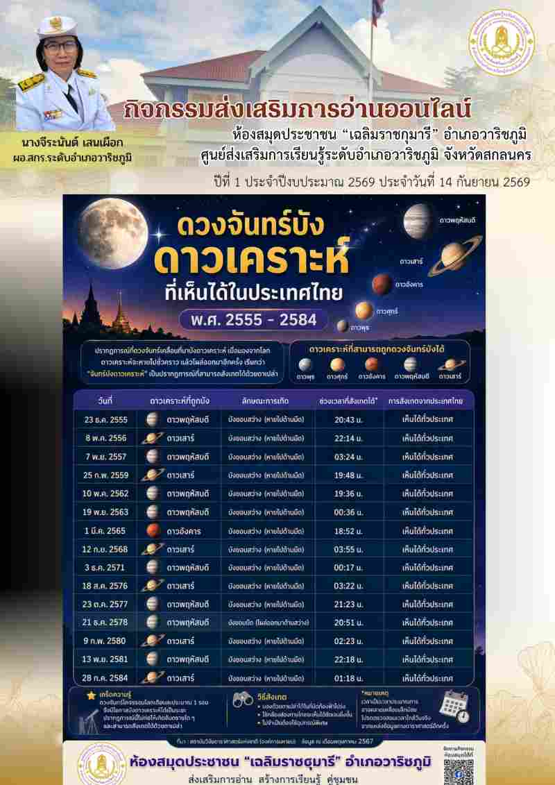 ดวงจันทร์บัง ดาวเคราะห์ ที่เห็นได้ในประเทศไทยพ.ศ 2555 - 2584 