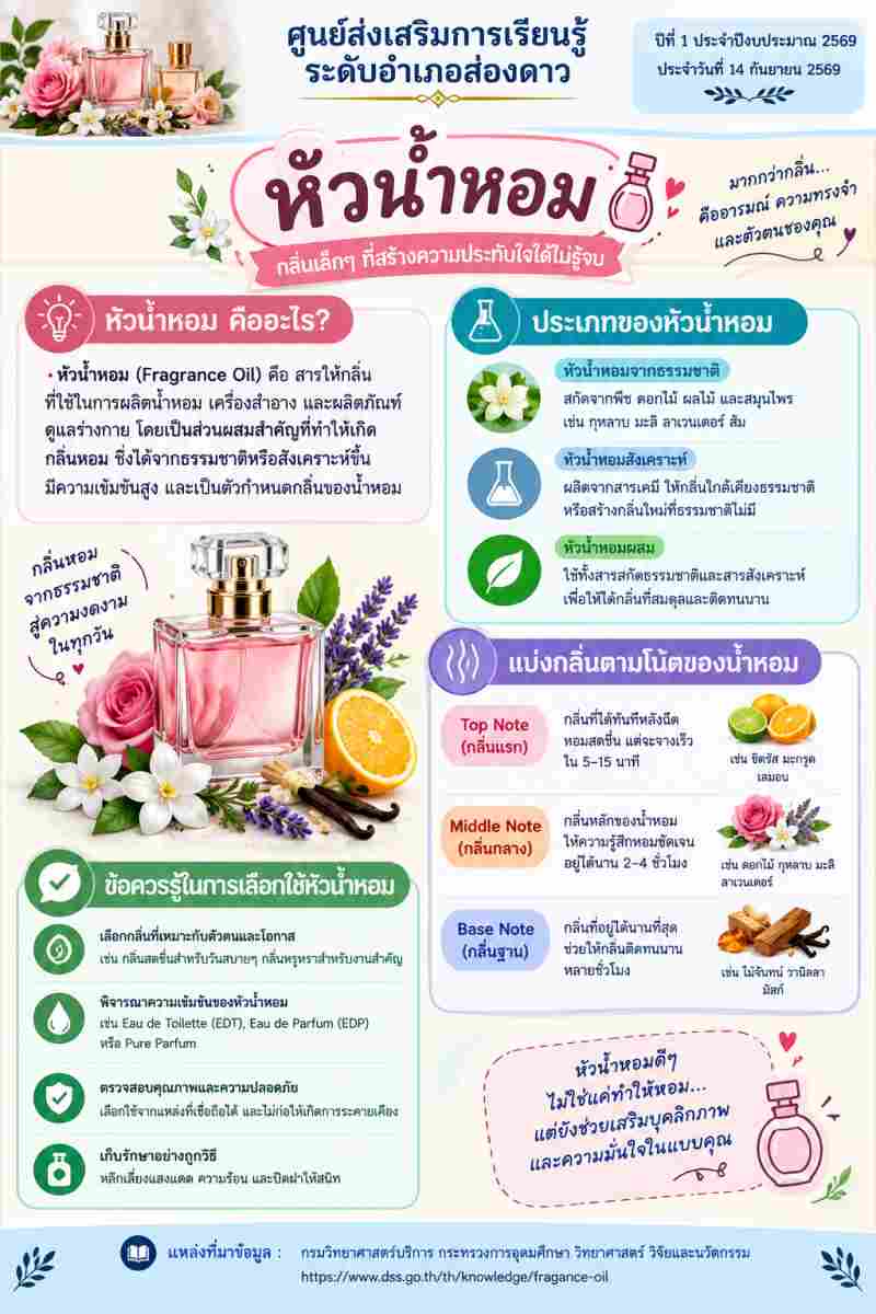 หัวน้ำหอม