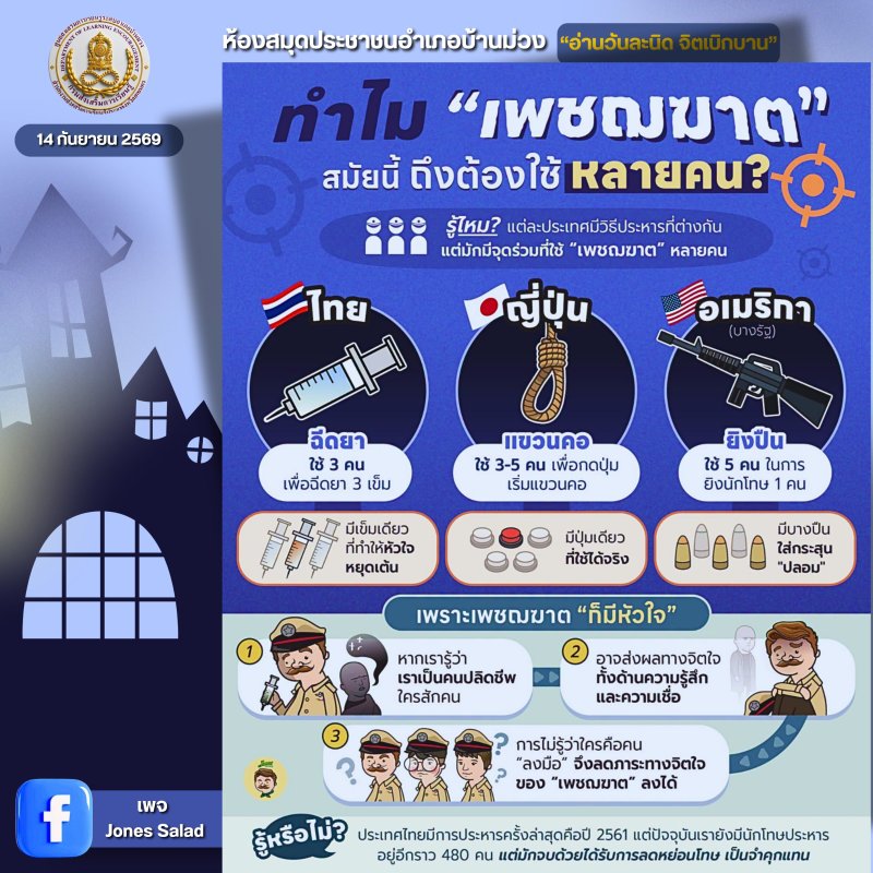 ทำไม “เพชฌฆาต” สมัยนี้ ถึงต้องใช้หลายคน
